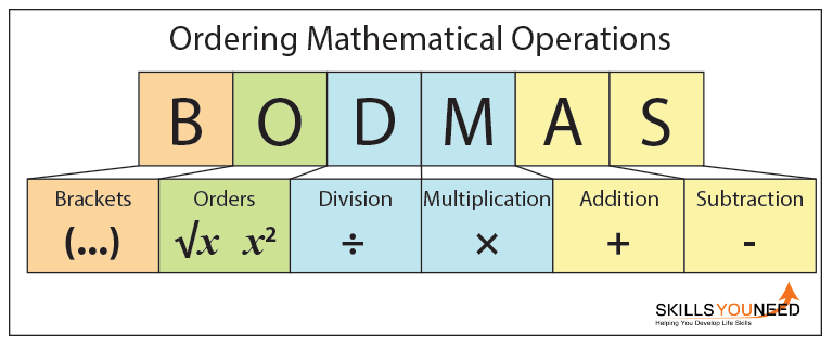 Order Of Operations Chart Free