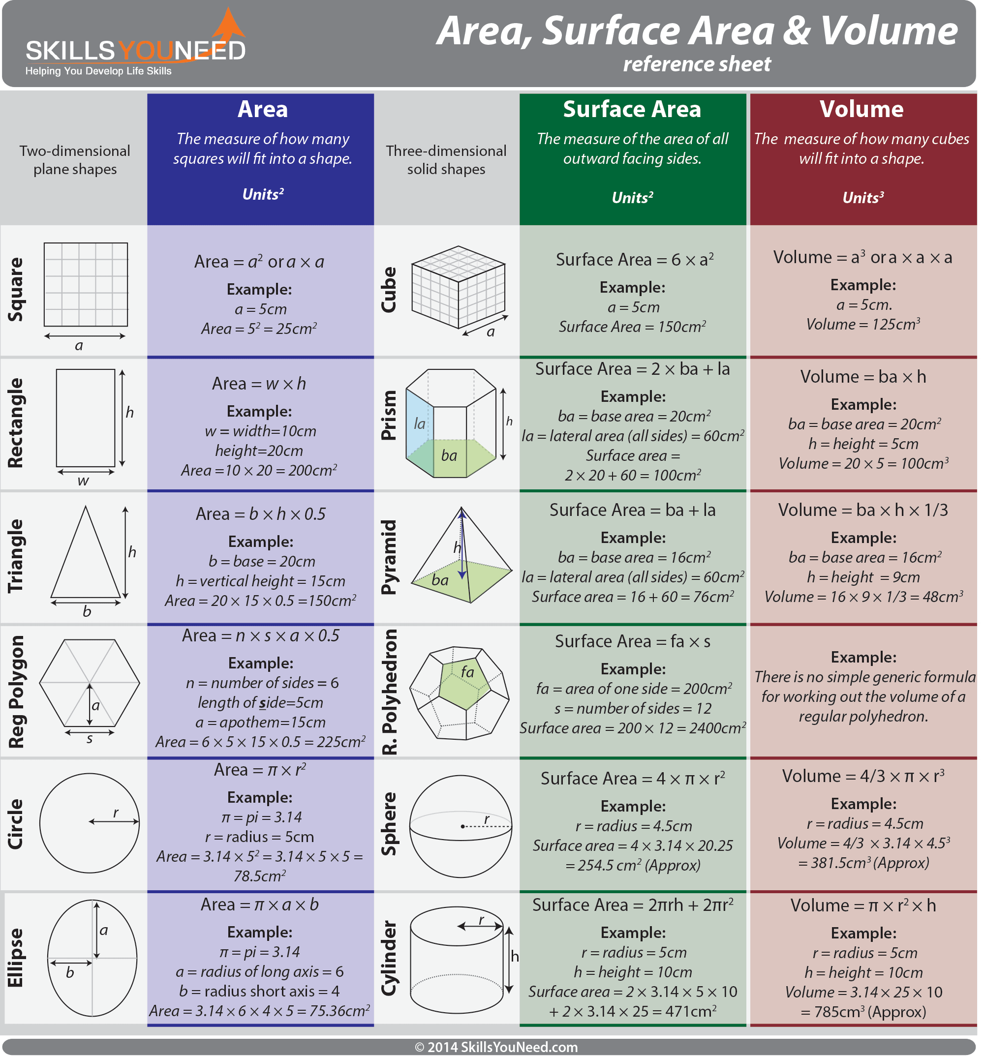 Area Calculation And Measurement Chart