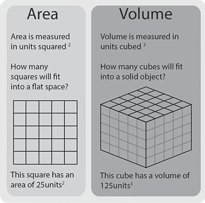 Area Calculation And Measurement Chart