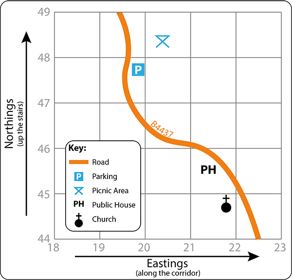Simple map showing Northings and Eastings to demonstrate coordinates.