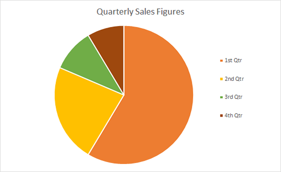 Proportionally Sized Pie Charts Excel