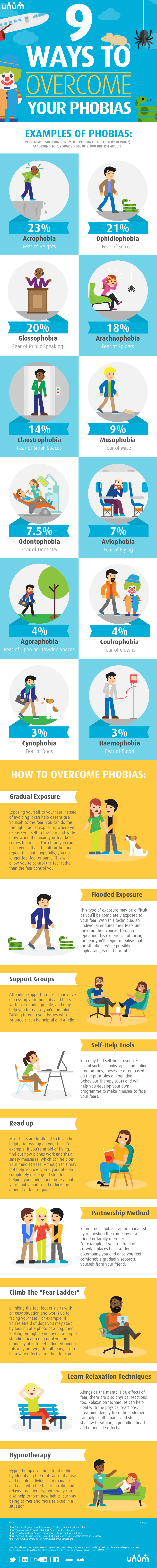 9 Ways to Overcome Your Phobias Infographic. Examples of phobias and how to overcome them.
