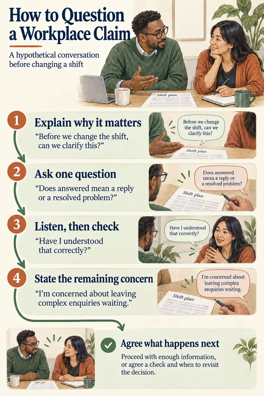 A person asking a specific question during a workplace team meeting