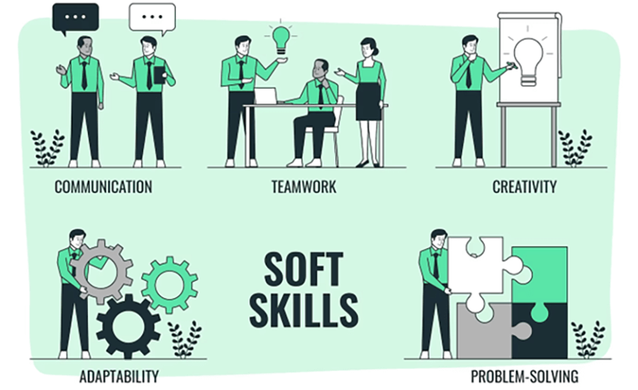 Soft Skills montage. Communication, teamwork, creativity, adaptability & problem-solving.