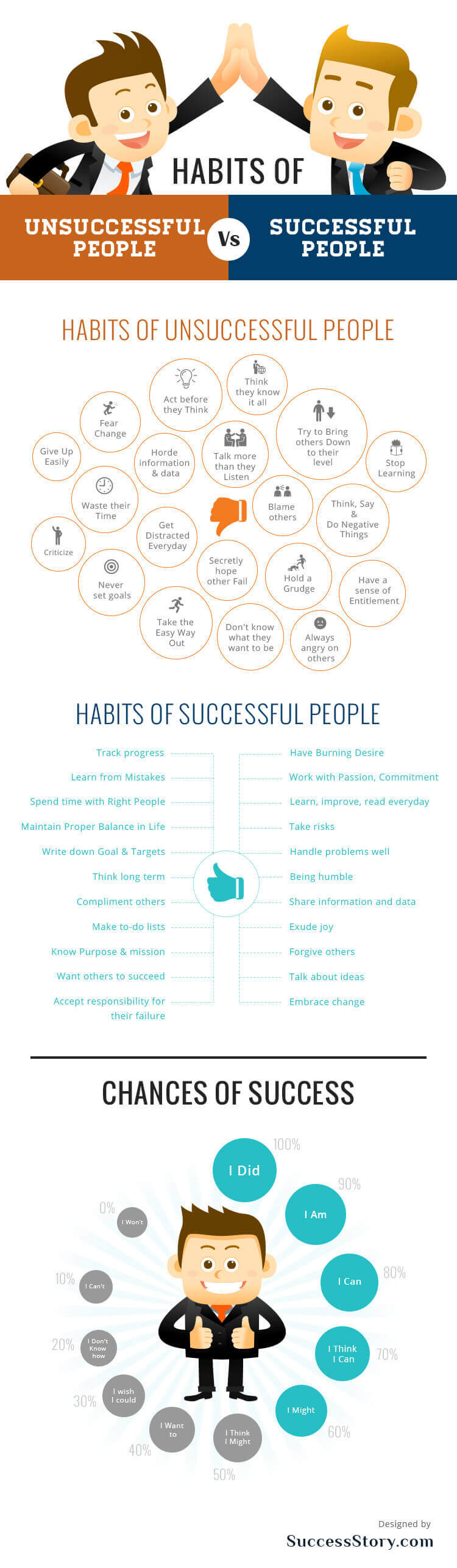 The habits of successful vs unsuccessful people.